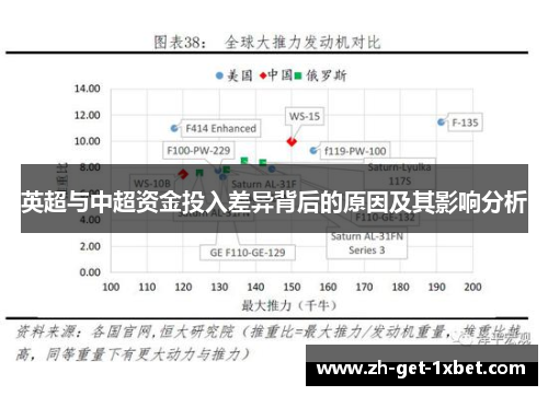 英超与中超资金投入差异背后的原因及其影响分析
