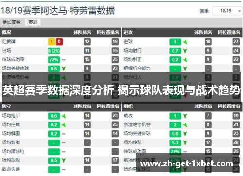 英超赛季数据深度分析 揭示球队表现与战术趋势