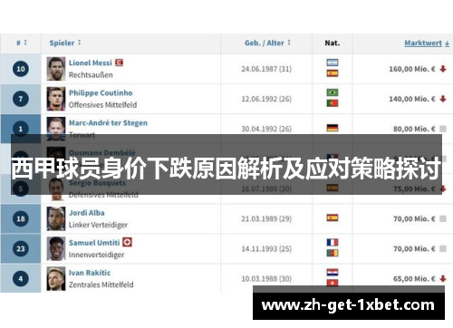 西甲球员身价下跌原因解析及应对策略探讨