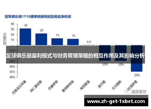 足球俱乐部盈利模式与财务管理策略的相互作用及其影响分析