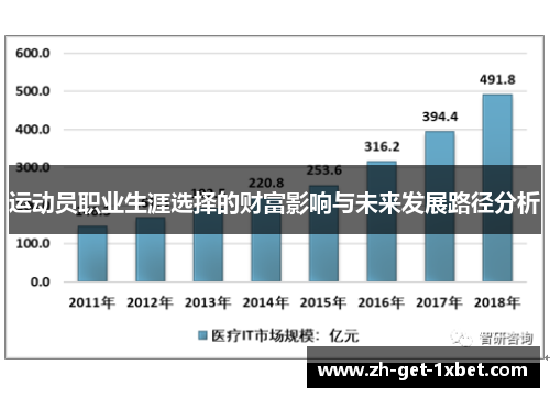 运动员职业生涯选择的财富影响与未来发展路径分析