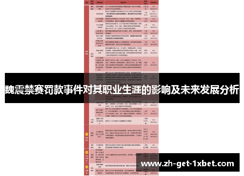 魏震禁赛罚款事件对其职业生涯的影响及未来发展分析 魏震禁赛罚款事件对其职业生涯的影响及未来发展分析