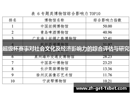 超级杯赛事对社会文化及经济影响力的综合评估与研究