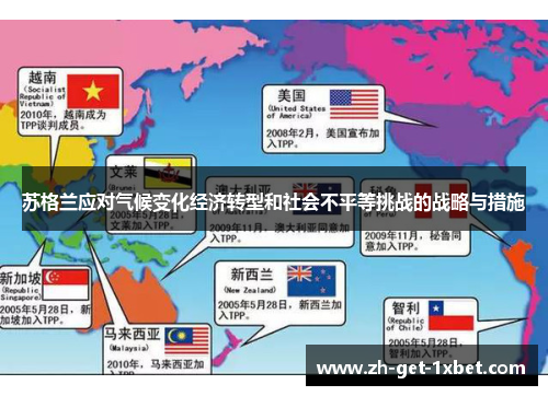 苏格兰应对气候变化经济转型和社会不平等挑战的战略与措施