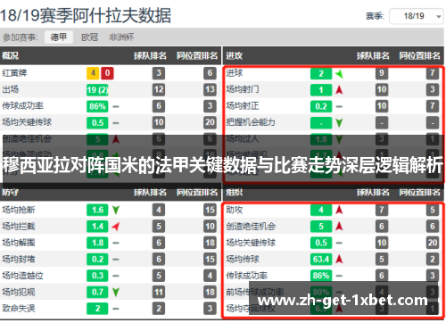 穆西亚拉对阵国米的法甲关键数据与比赛走势深层逻辑解析