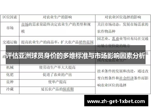 评估亚洲球员身价的多维标准与市场影响因素分析