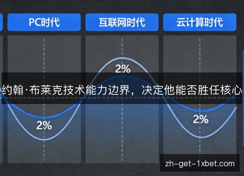 约翰·布莱克技术能力边界,决定他能否胜任核心 约翰·布莱克技术能力边界,决定他能否胜任核心